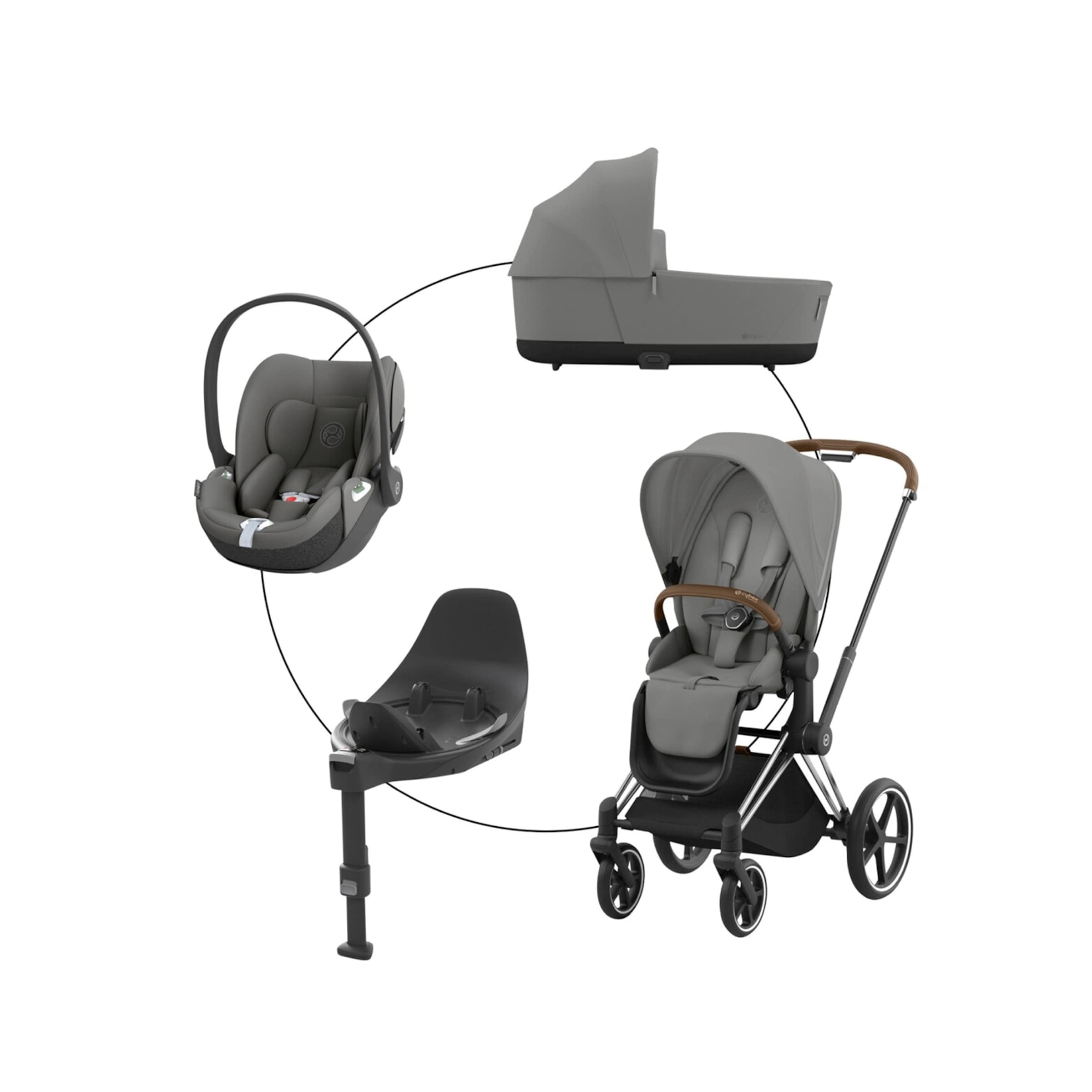 Poussette on sale avec isofix