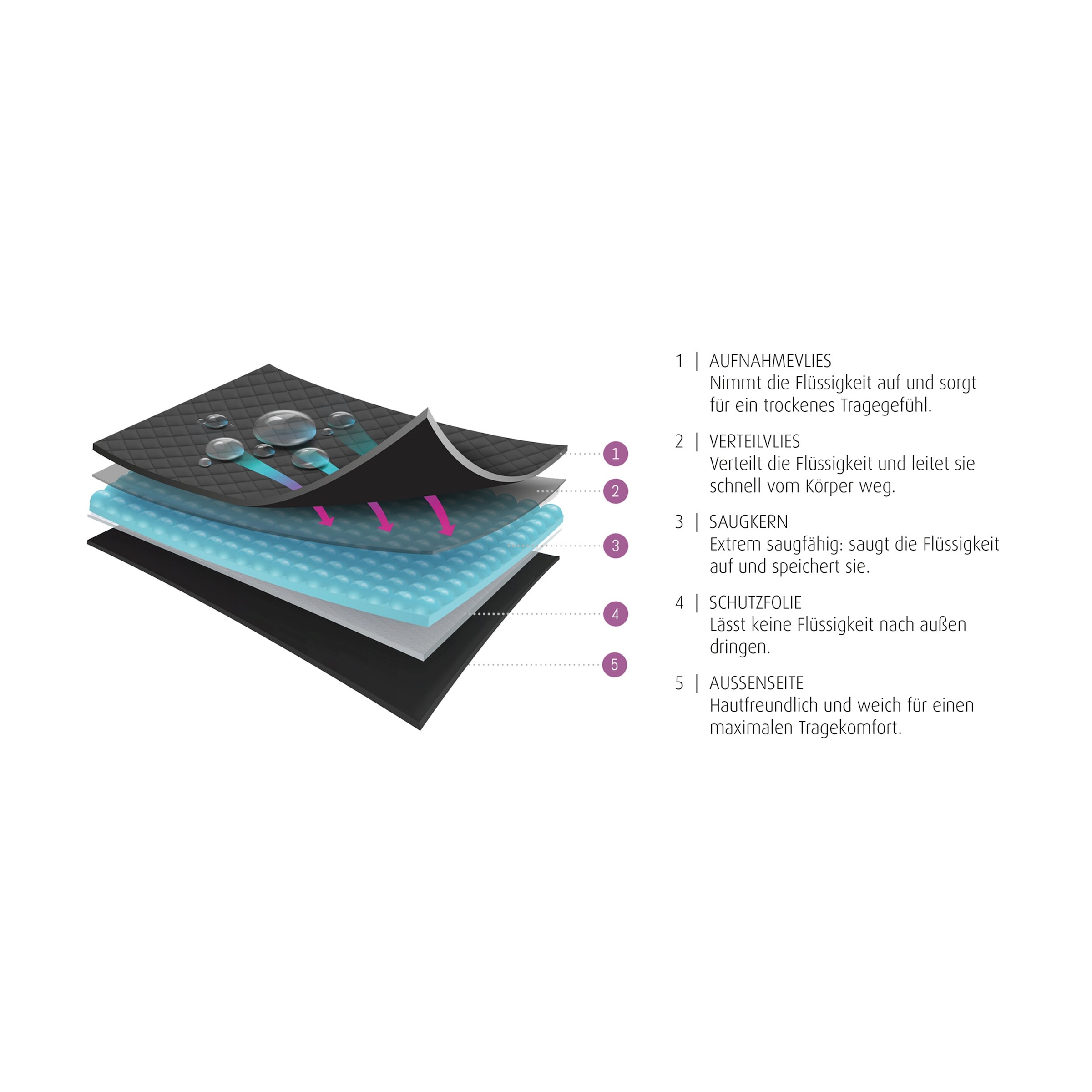 High-waist-Slip mit Saugeinlage