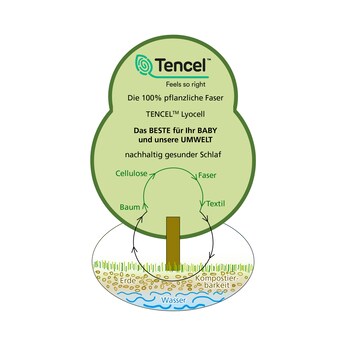 Ganzjahresschlafsack Tencel™ Lyocell 3.0 TOG