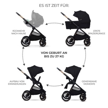 Kombikinderwagen NEA 2.0