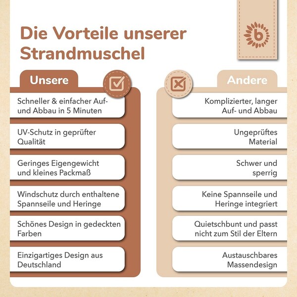 Produktvorschaubild 7