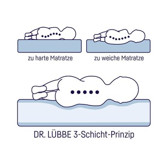 Matratze Dr. Lübbe Air Comfort 70x140 cm