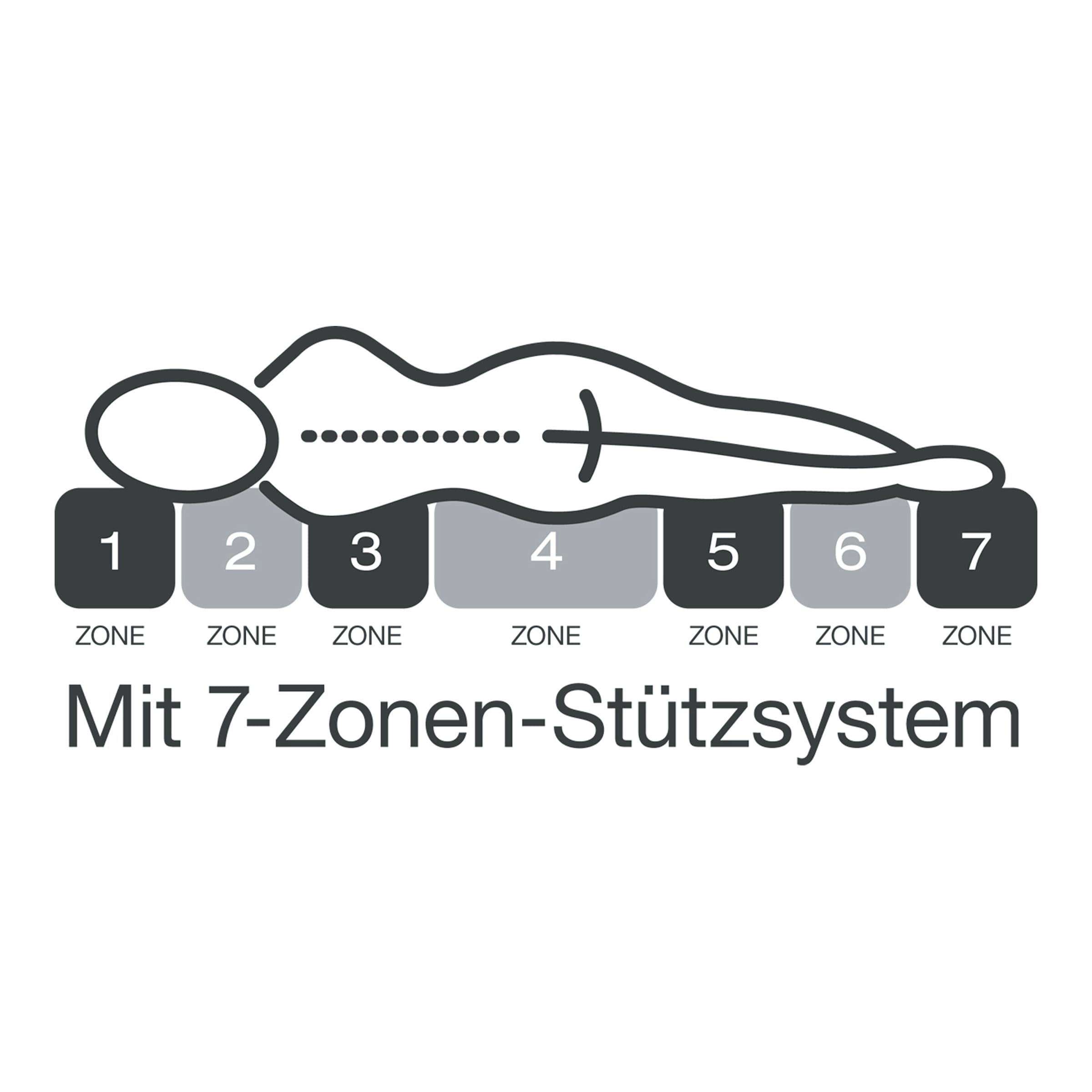 Matratze fan Medisan Top T, H2/H3