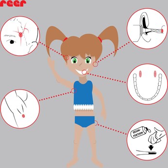 3-in-1 Fieberthermometer Skin Temp