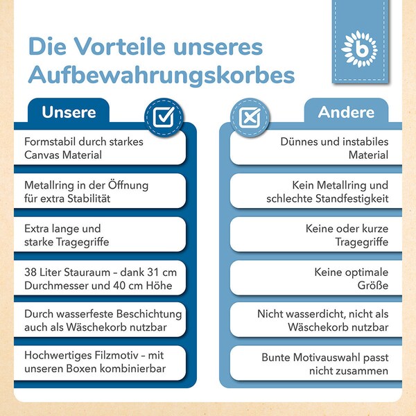 Produktvorschaubild 15