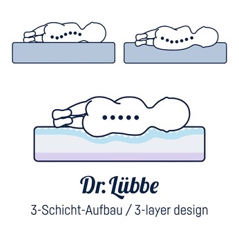 Matratze Dr. Lübbe Air Plus 70x140 cm
