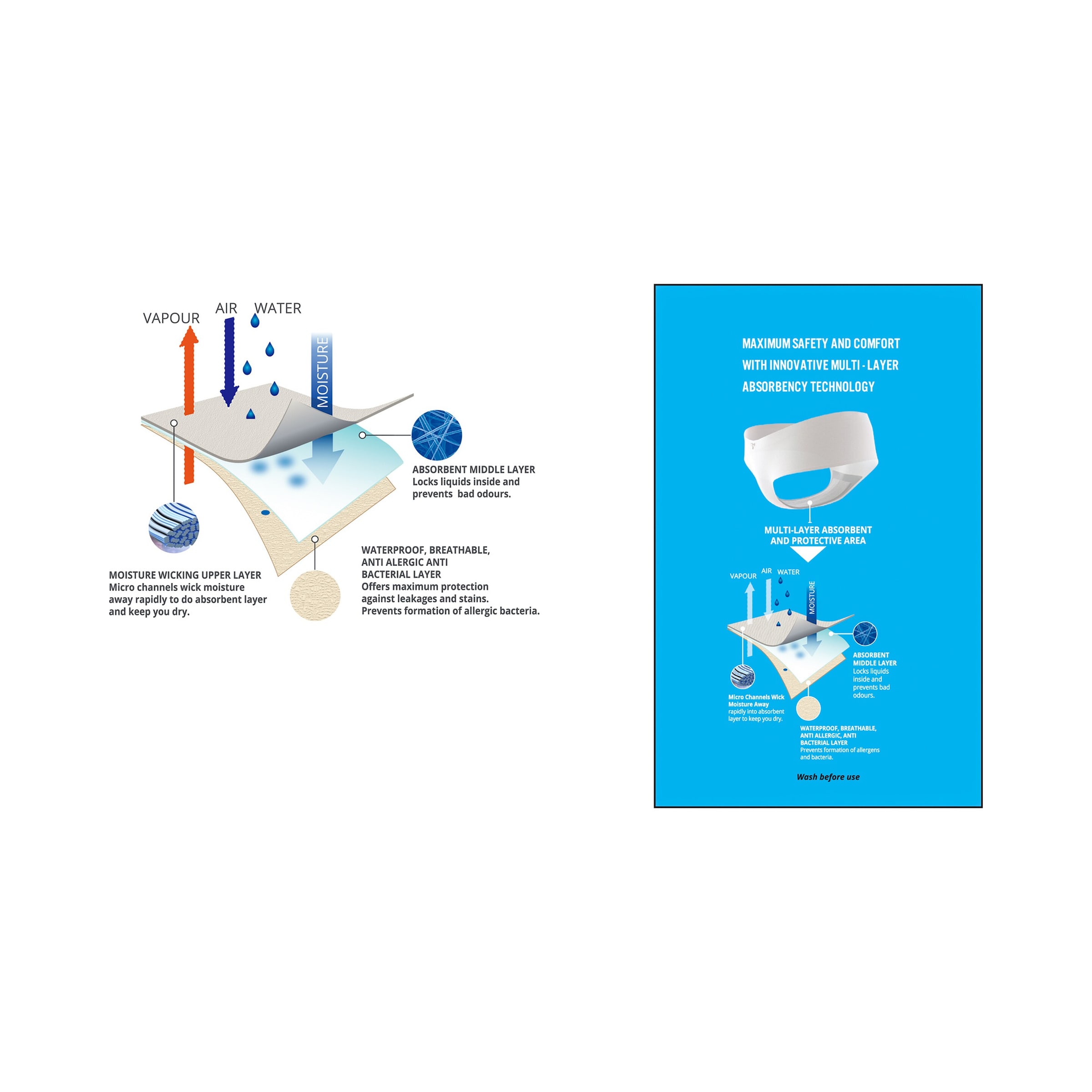 Slip Incontinence Femme | Achetez En Toute Discrétion