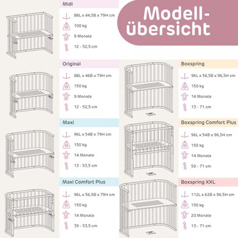 Bundle Beistellbett Boxspring inkl. Matratze MediTex® und Kinderbettumbausatz inkl. Matratze MediTex® extraluftig