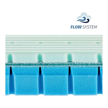 Matratze Multi-Flow Expert 70x140 cm