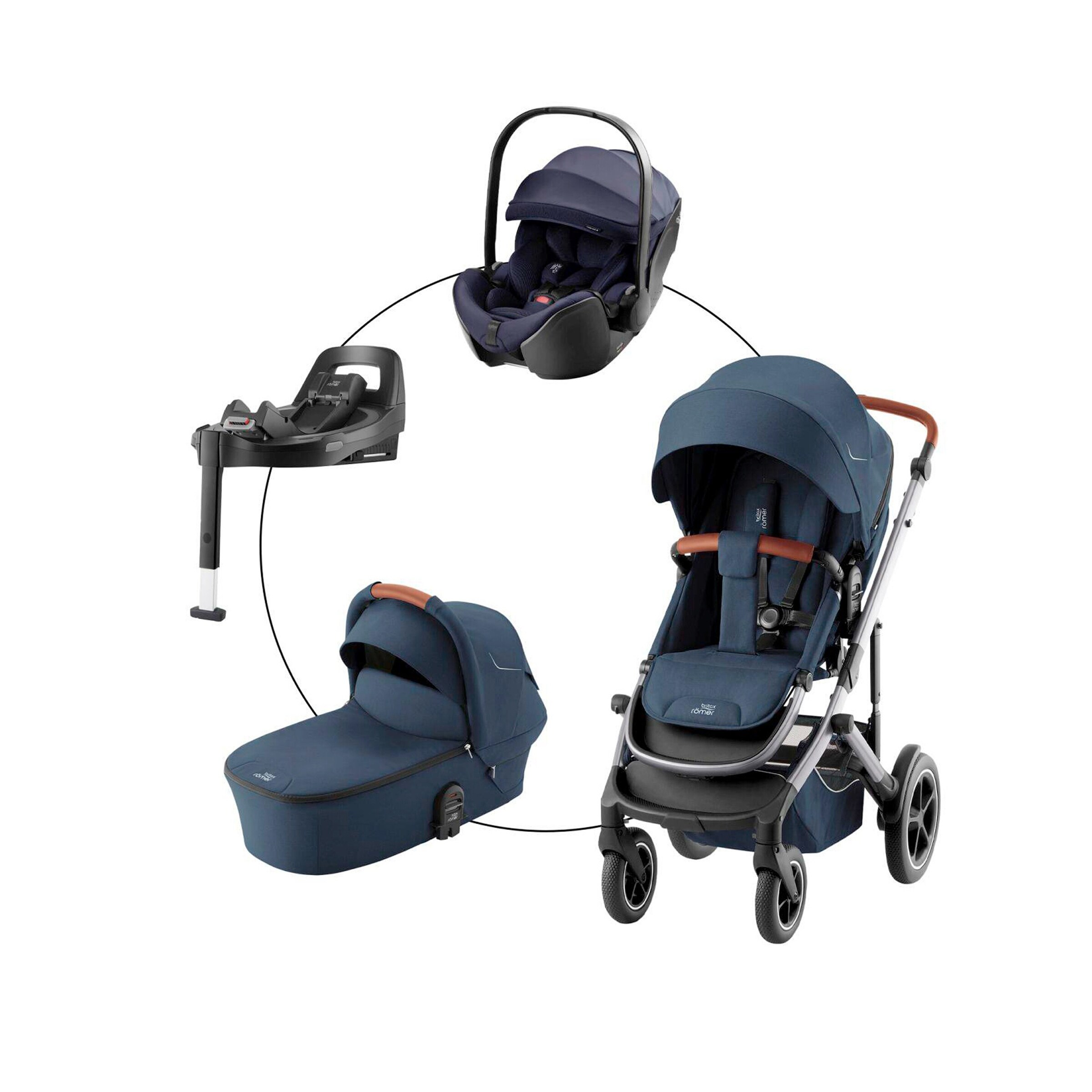 Britax Romer Britax Romer Diamond Kombikinderwagen SMILE 5Z CLASSIC Travel Set inkl. Babyschale BABY SAFE PRO und Isofix Basis VARIOBASE 5Z night blue