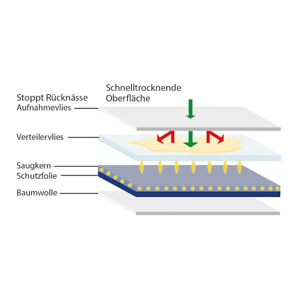 Produktvorschaubild 12