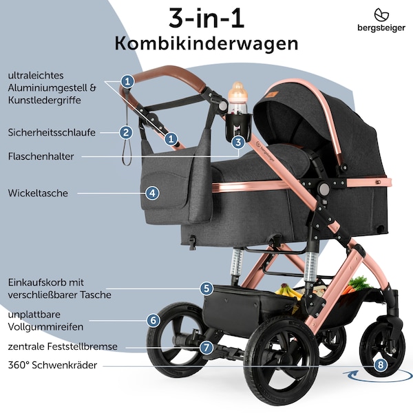 Produkt