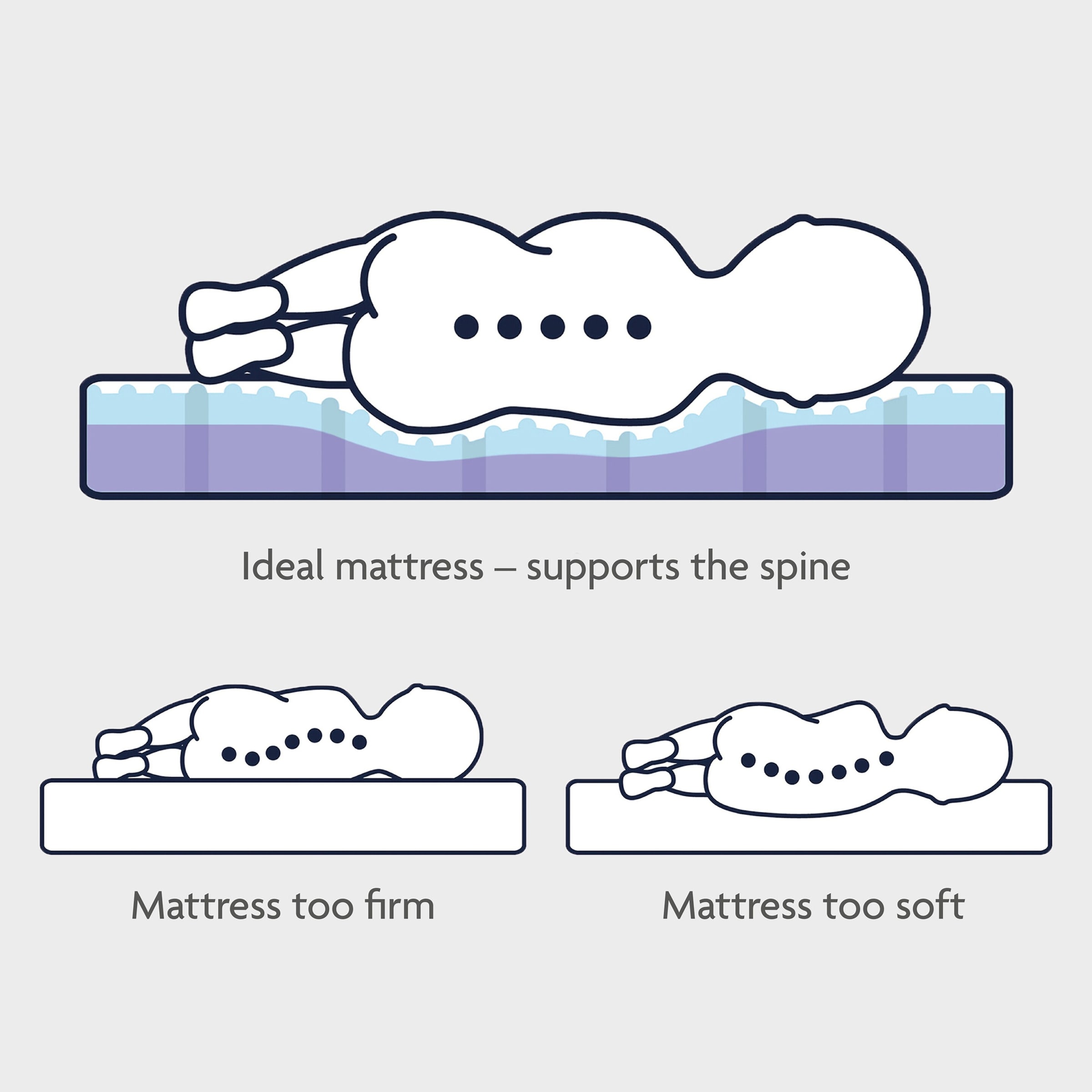 Thumbnail - Julius Zöllner Matratze Dr. Lübbe Premium für Stubenwagen 70x37 cm