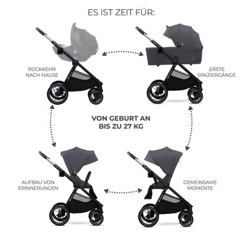 Kombikinderwagen NEA 2.0